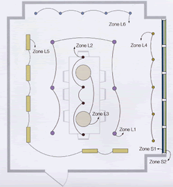 Zone Planning